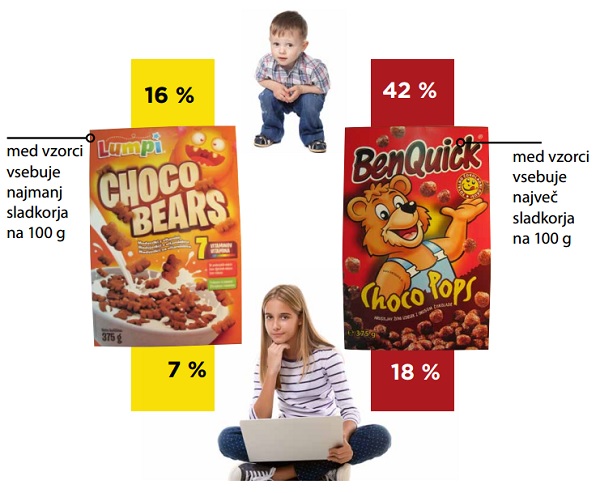 Bodite pozorni pri izboru žit za zajtrk